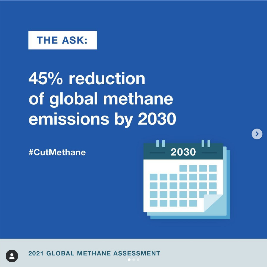 A graphic that says 'The Ask: 45% reduction of global methane emissions by 2030' #CutMethane