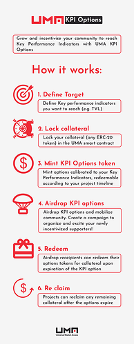 UMA_KPI_options#2