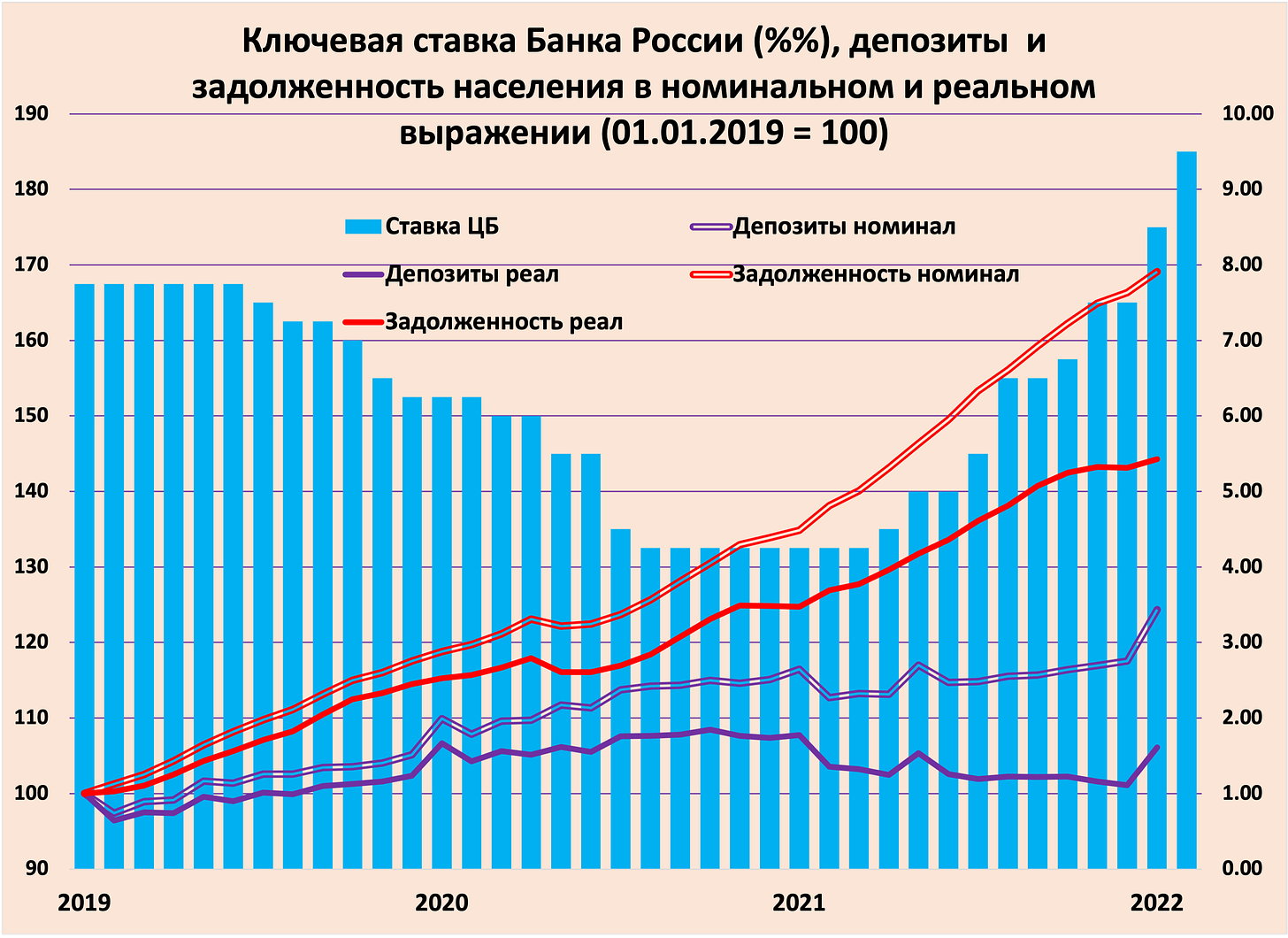 Ставка цб рф в 2024 году. Ключевая ставка и инфляция. Ключевая ставка. Ключевая ставка ЦБ И инфляция. График инфляции и ключевой ставки в России.