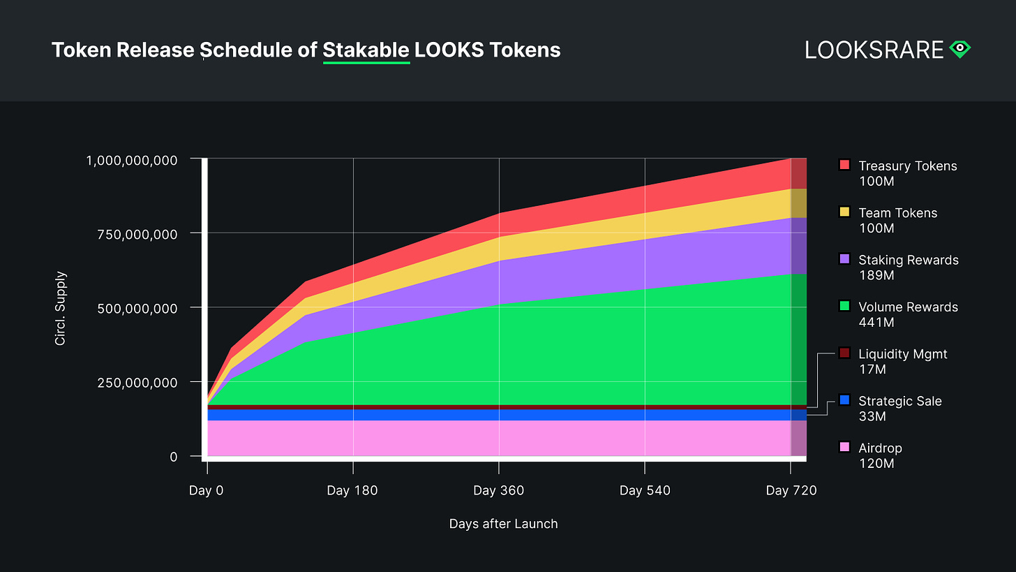 stakable looks schedule