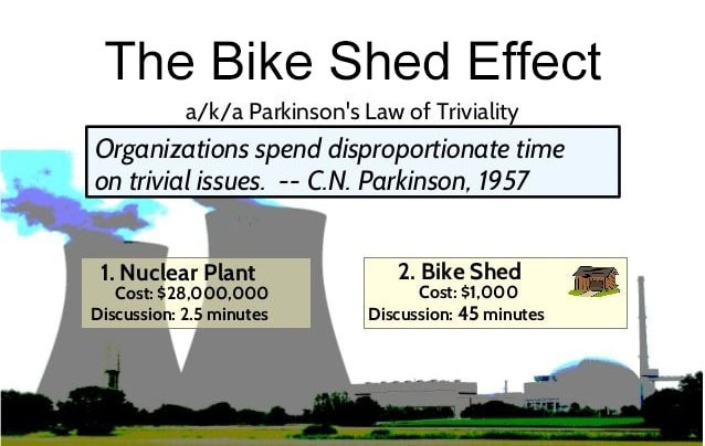 The Bike Shed Effect