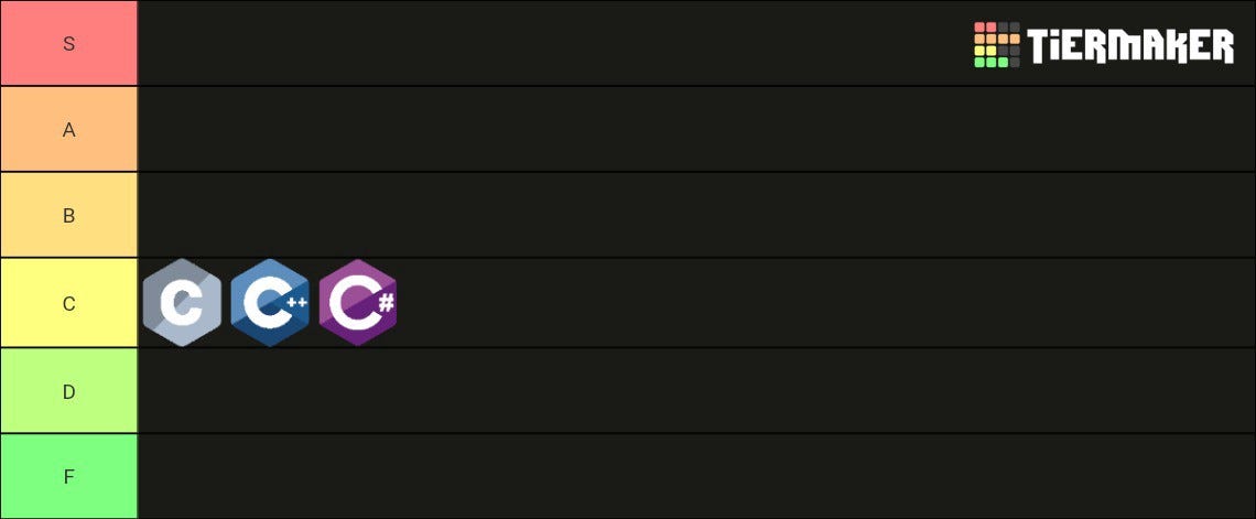 Programming Language Tier List