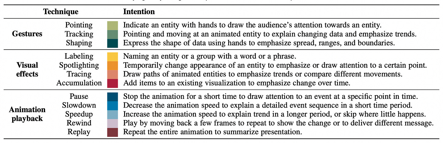 table of storytelling techniques