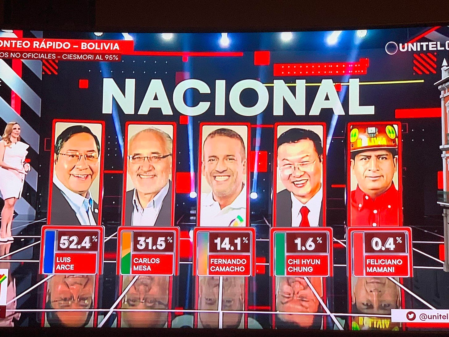 Luis Arce and the Movimiento al Socialism (MAS) have won the Bolivian  presidential elections in a LANDSLIDE : socialism