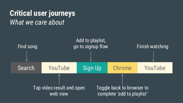 An example of what a critical user journey looks like and the steps involved.
