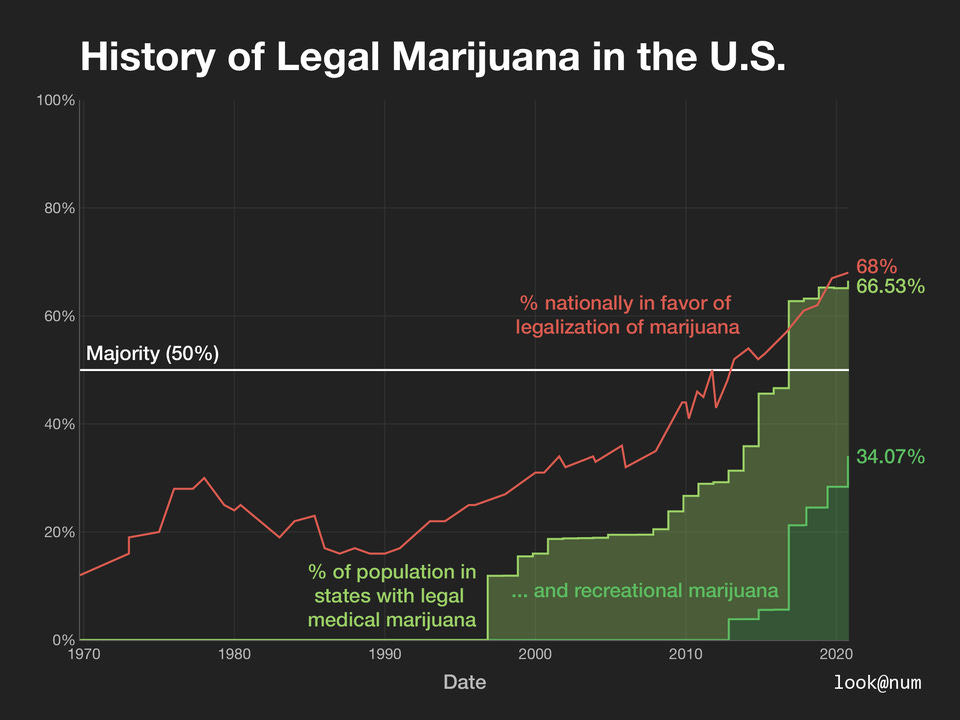 r/dataisbeautiful - History of Legal Marijuana in the U.S. [OC]