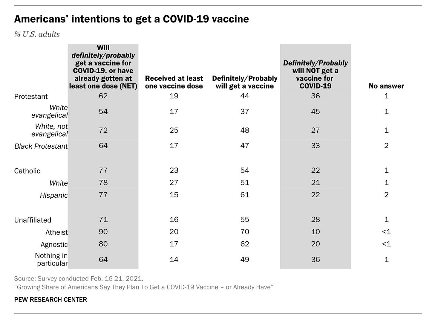 “Americans’ intentions to get a COVID-19 vaccine” Graphic courtesy of Pew Researh Center