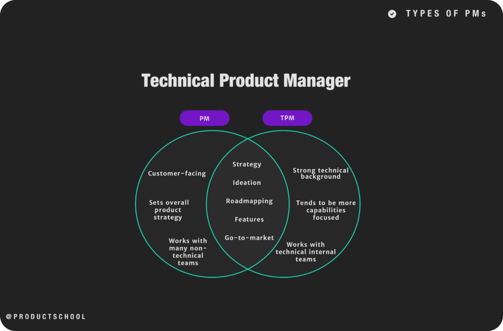 Decoding Job Titles: The Different Types of Product Manager - Product School