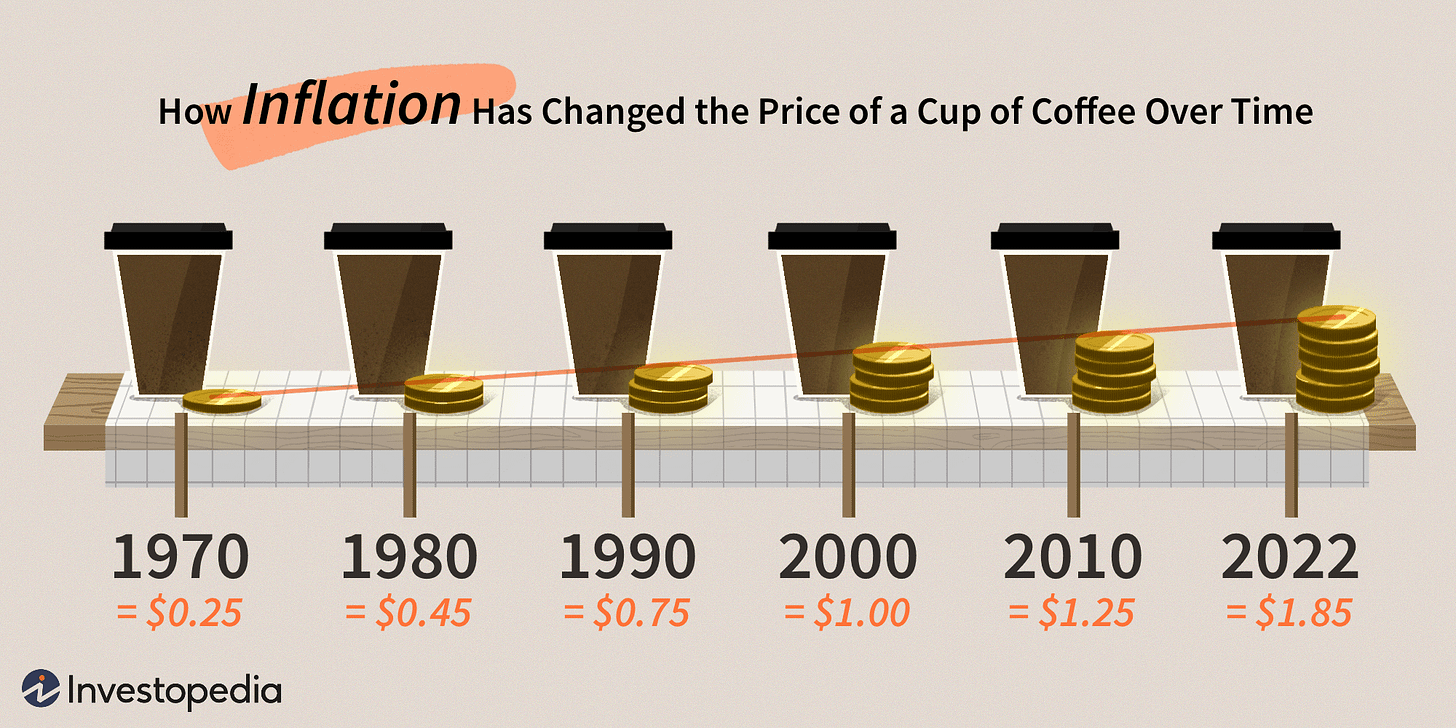 Inflation Definition