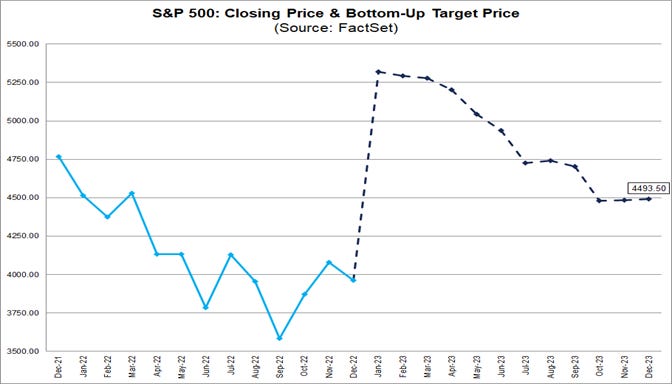 01-sp-500-closing-price-and-bottom-up-target-price