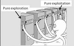 I'm a Bandit : Multi Arm Bandits and the Explore/Exploit trade-off - The  PrimarY DigIt