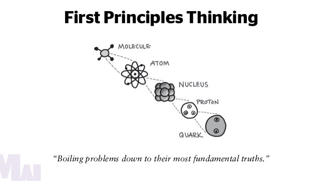 First-principles Thinking: A method for understanding anything | by Tayo  Sadique | Medium