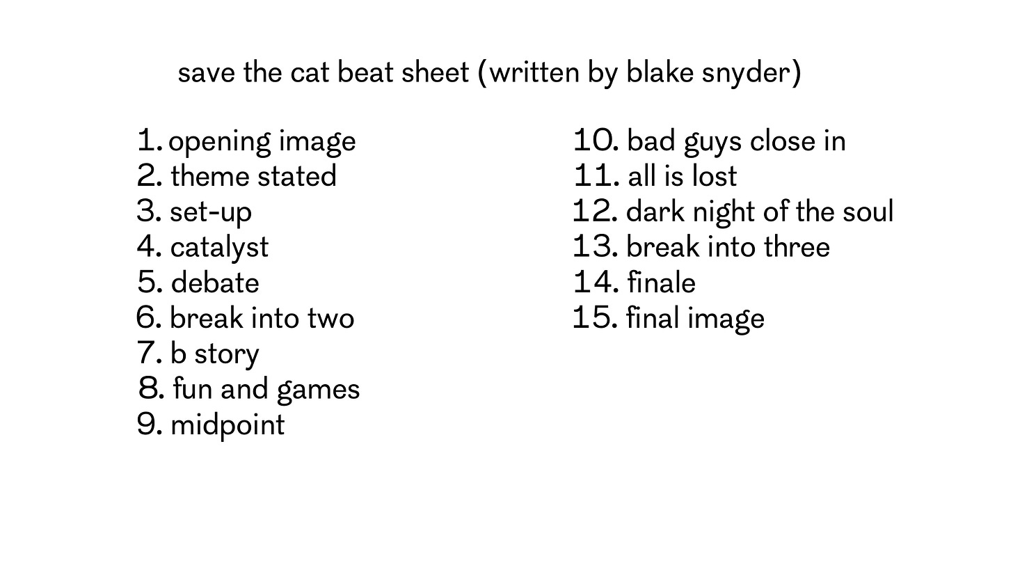 A list of the Save the Cat beat sheet. The beats include the opening image, theme stated, set-up, catalyst, debate, break into two, b-story, fun and games, midpoint, bad guys close in, all is lost, dark night of the soul, break into three, finale, and final image. 