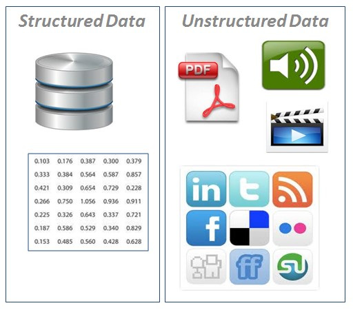 4 Ways to Manage Unstructured Data with ECM | Laserfiche