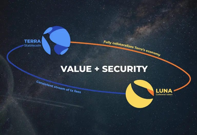 What is Terra (LUNA)? The blockchain that unites two worlds - Bitnovo Blog