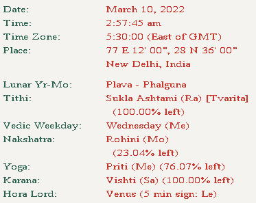 The image represents date, time, place and panchanga points on the start of Holashtak days. This is part of an article on Holashtak 2022 written by Anish Prasad and published at https://rationalastro.org