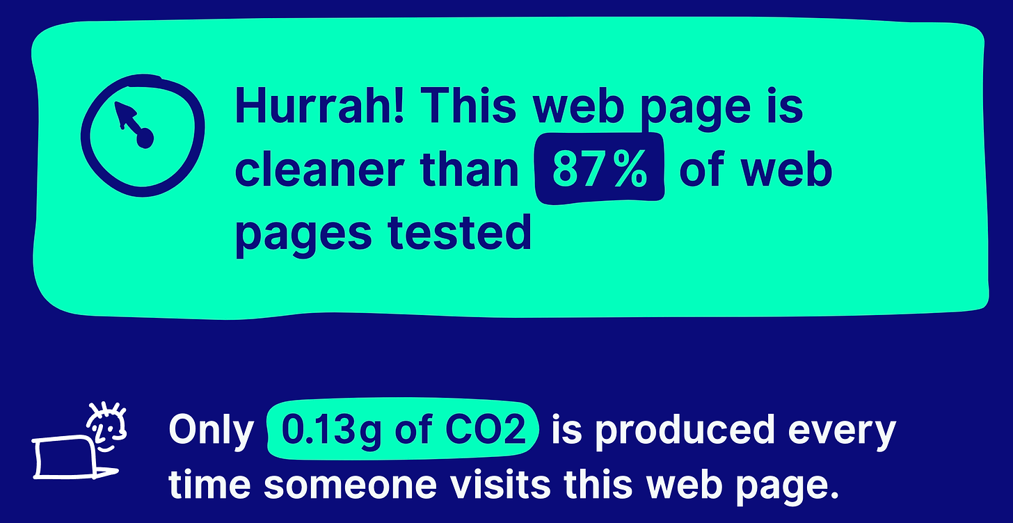 co2.js banner for rud.is/b showing it's better than 87% of the web