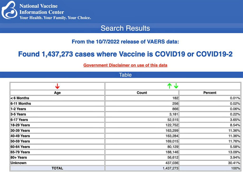 vaers data vaccine injury 101422