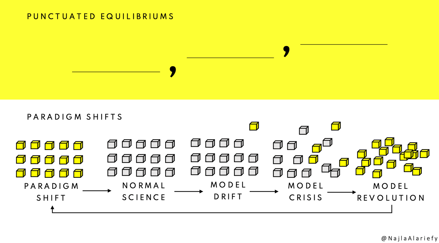 Punctuated equilibriums and paradigm shifts