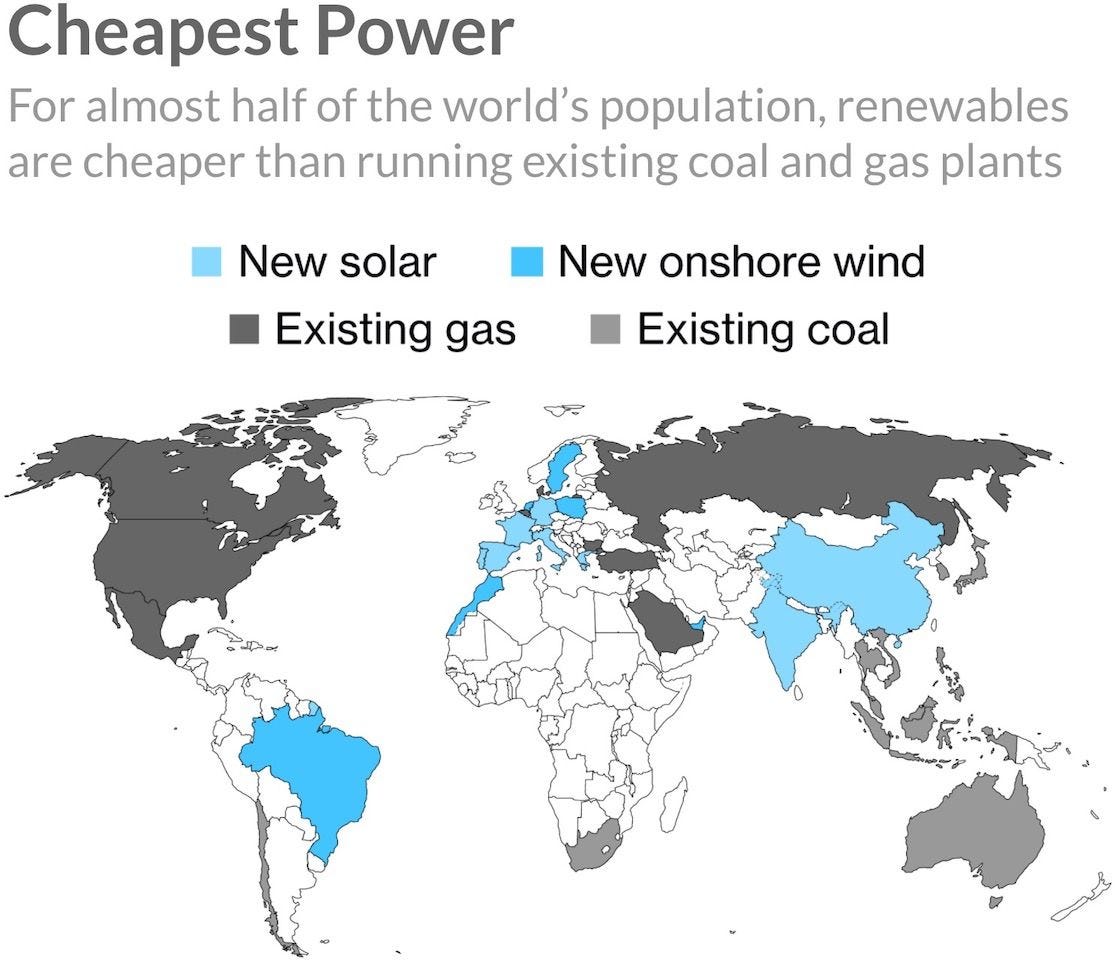 The Clean Energy Transition, A Guide