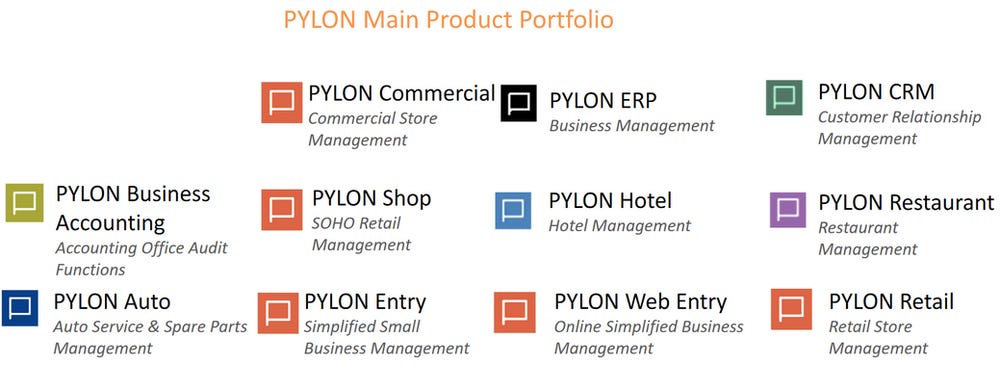 Pylon Product Portfolio