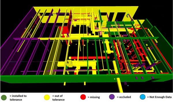 Verity’s ‘stop light’ variance classification: A quick overview of construction quality