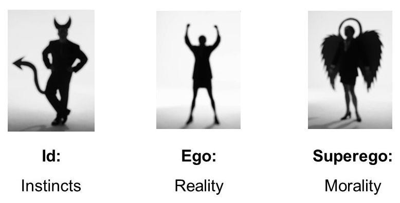 Id, Ego, and Superego | Simply Psychology (2023)