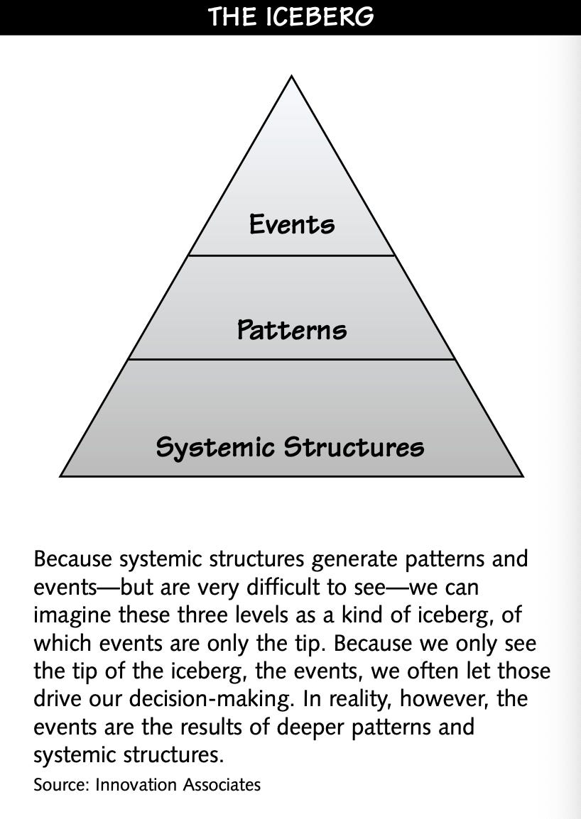  Source: The Systems Thinker 