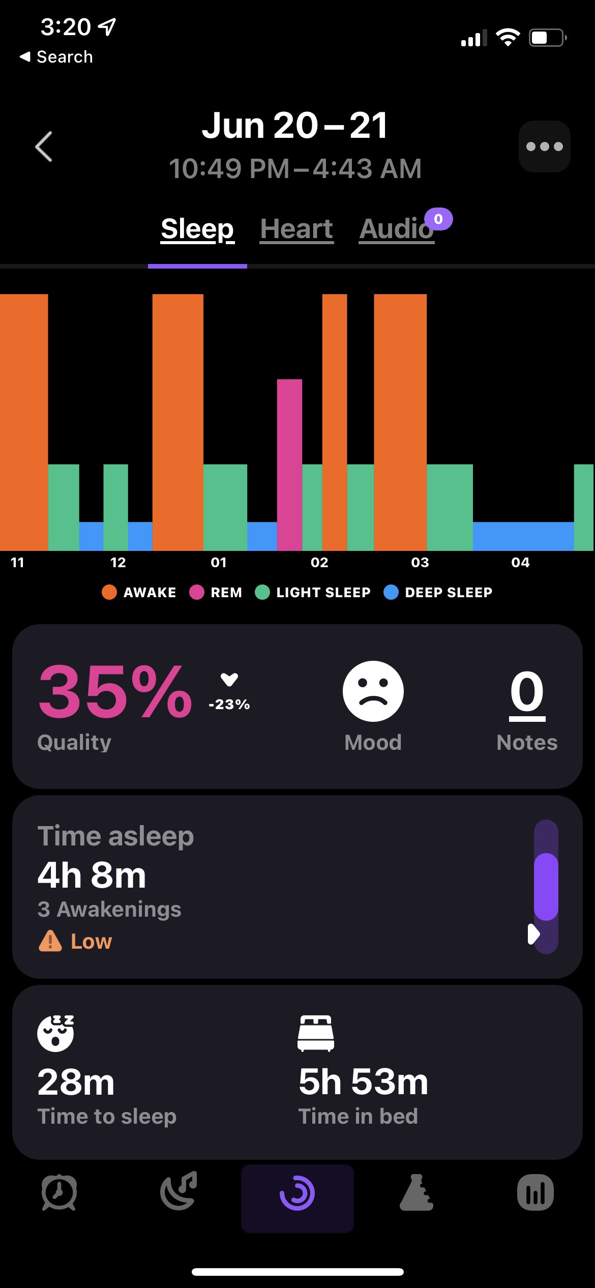 A screenshot from the sleep tracker app Pillow displaying the author’s poor night’s sleep last night.