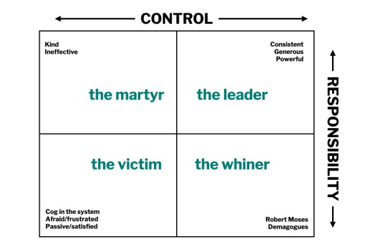 The control / Responsibility Matrix by Seth Godin
