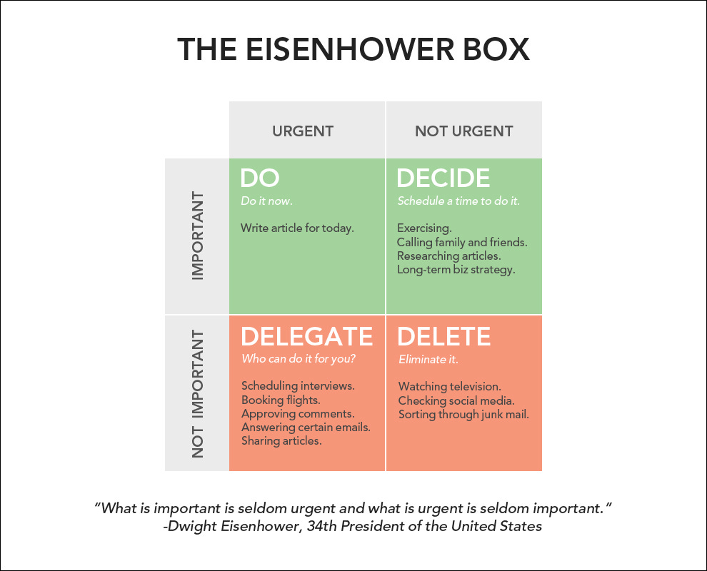 http://oneproductivity.com/files/oneproductivity.com/fi/eisenhowerbox.jpg