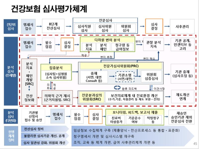 MEDI:GATE NEWS 심평원 정보통신망 심사, 의료계 우려대로 강제화아냐…초진 30여개 항목 중 필수항목은 20개에 불과