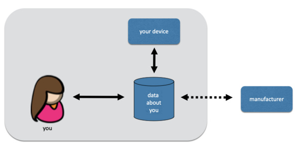 SSIoT Model