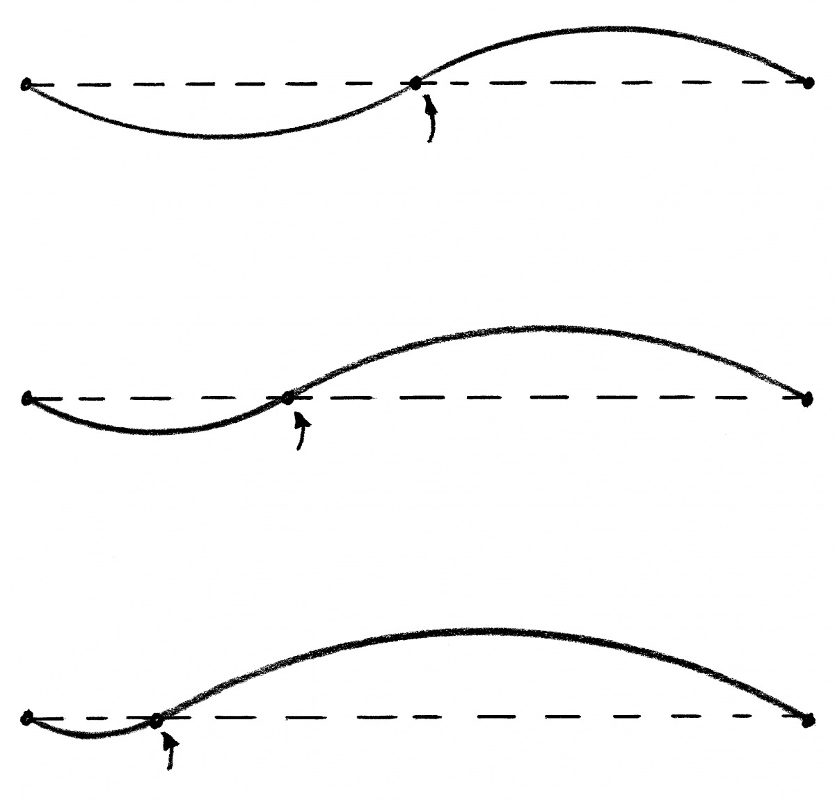 Cyma or “S” curves always flow with reference to an invisible straight line or “chord”