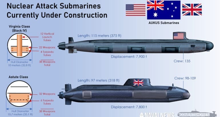 Virginia Class and Astute Class Submarines Compared