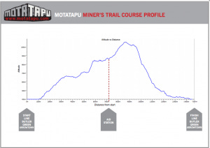 Motatapu mountain race profile.  Pretty simple really: Run up, then run down...