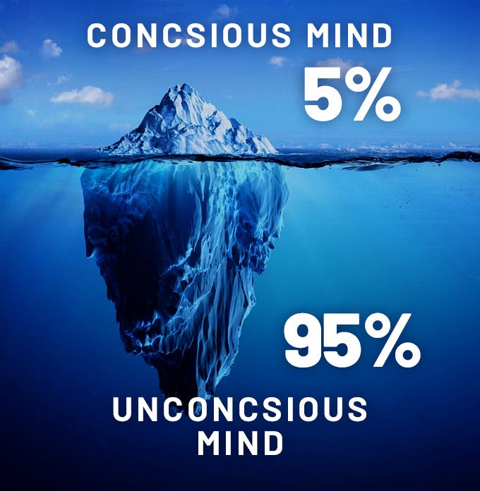 Our Unconscious and Conscious Minds Do Battle Daily - Dr. Jim Taylor