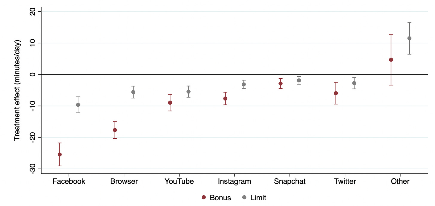 Chart

Description automatically generated