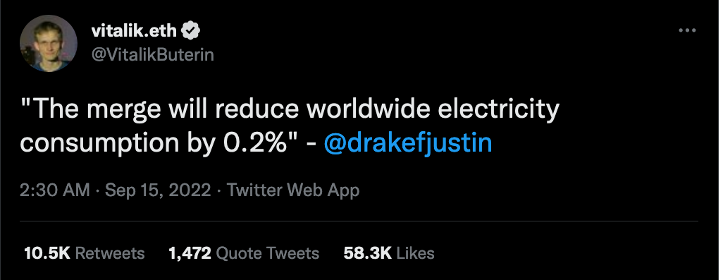Vitalik Buterin quoting Justin Drake: "The merge will reduce worldwide electricity consumption by 0.2%"