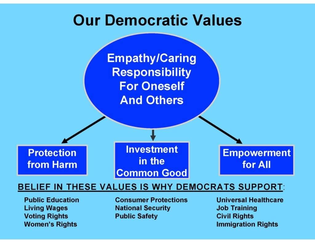 Our Values – Comal County Democratic Party
