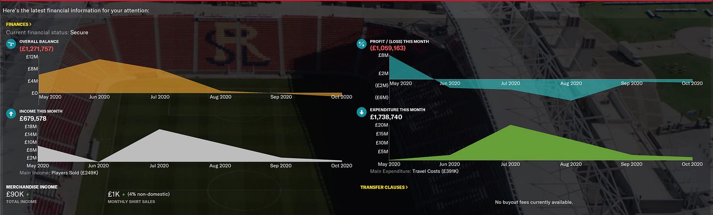 Football Manager 2021 Finances