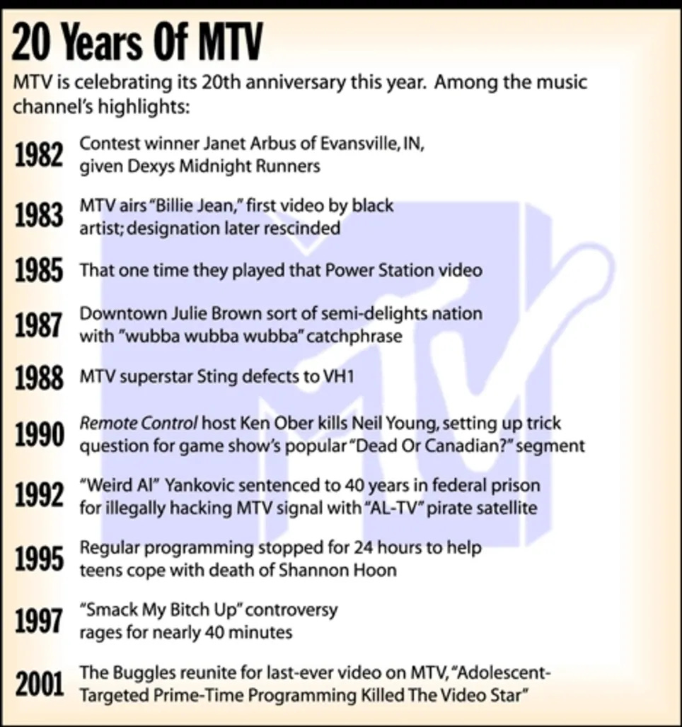 20 years of MTV infographic