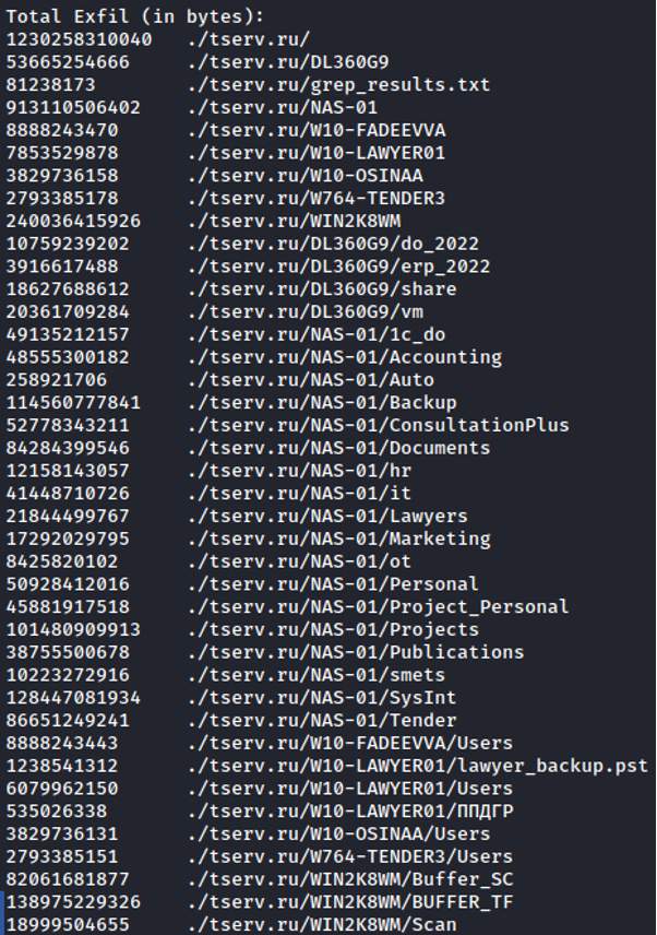 Screenshot of a list of files, titled "Total exfil in bytes". All files listed are from ./tserv.ru/ and include examples like Accounting, Backup, Lawyers, etc