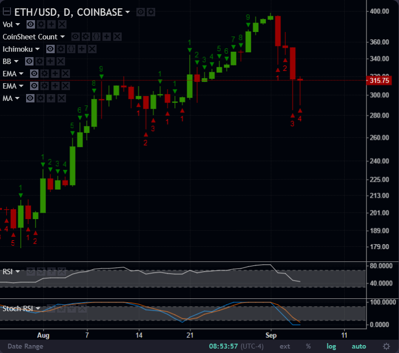 This is a number indicator is used for identifying trends, measuring momentum and spotting areas of price exhaustion. Read more here.