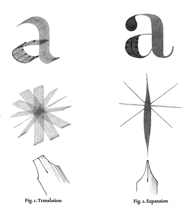 Trecho do livro mostrando a formação de contraste em letras por translação e expansão.