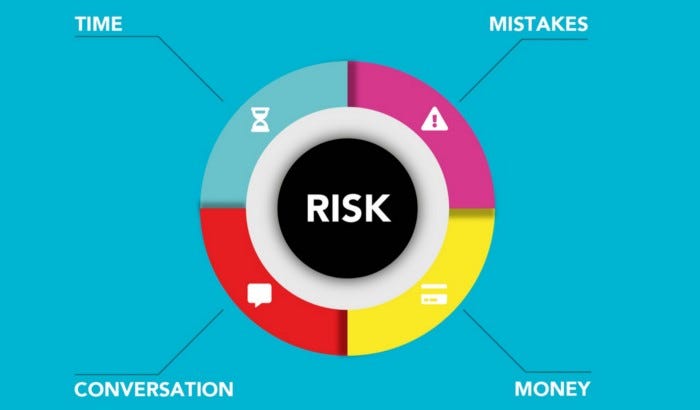 Financial mistakes you can avoid: #1. Financial mistake: Not checking your credit card bill often#2. Financial mistake: Not opening a digital bank account and still paying fees #3. Financial mistake: Not setting limits on the use of some apps #4. Financial mistake: Among other financial mistakes, changing a brand new car every year #5. Financial mistake: changing your investment just because you saw it in the newspaper #5. Financial mistake: changing your investment just because you saw it in th