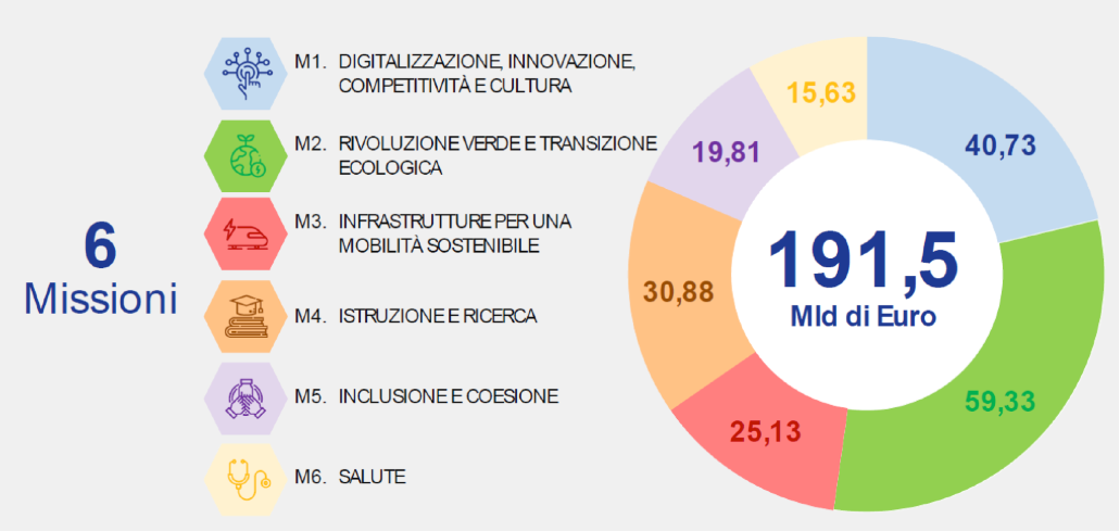 Non è stato fornito nessun testo alternativo per questa immagine