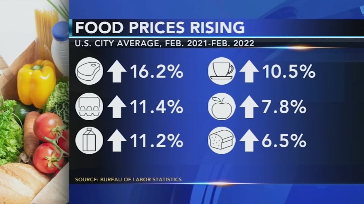 Inflation jumped 7.9% over the past year, sharpest spike since 1982 - 6abc  Philadelphia