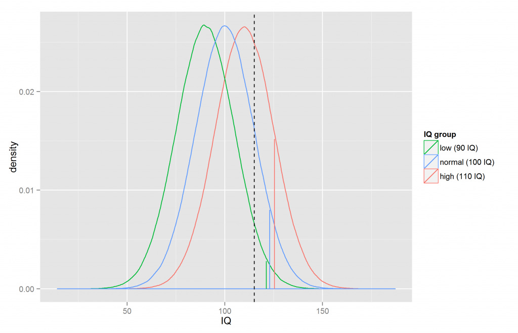 thresholds