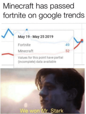 Minecraft Has Passed Fortnite on Google Trends May 19- May 25 2019 ...